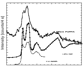 graph : X-ray absorption fine structure and extended x-ray emission fine structure spectra