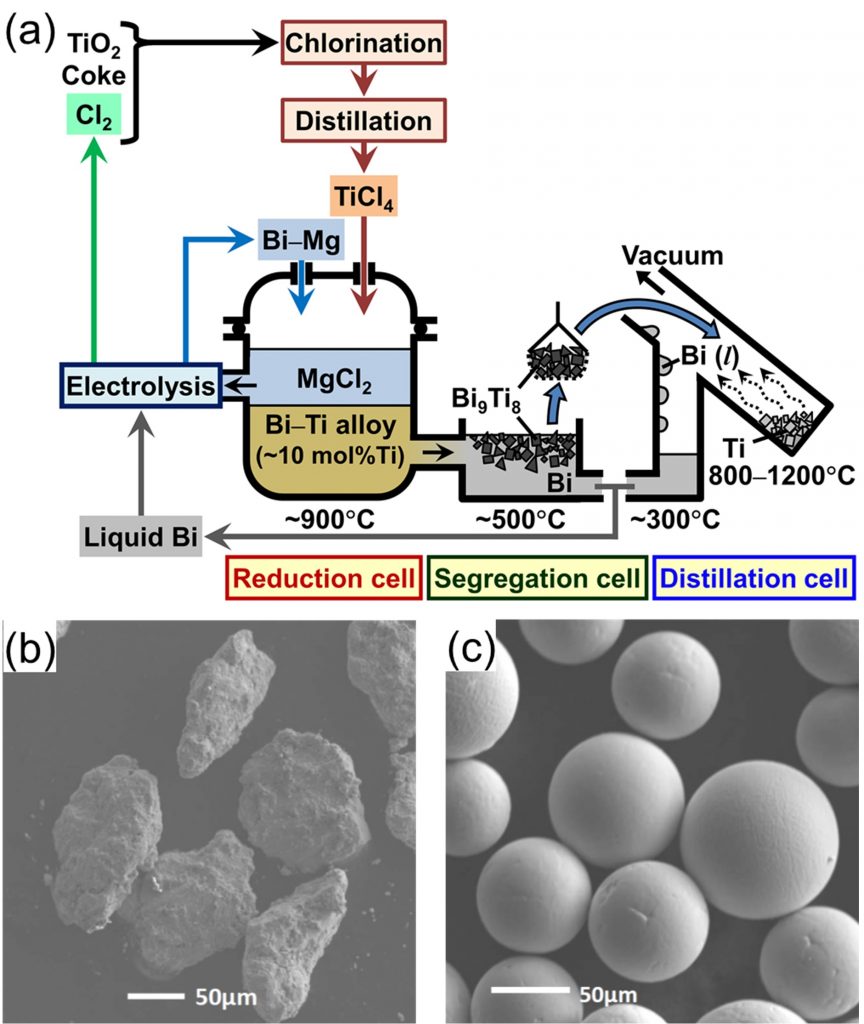 Fig1